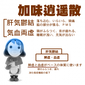 加味逍遥散